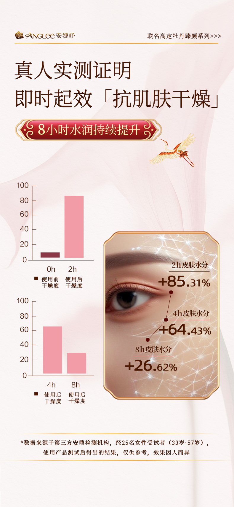 牡丹双酵四抗眼霜详情_07